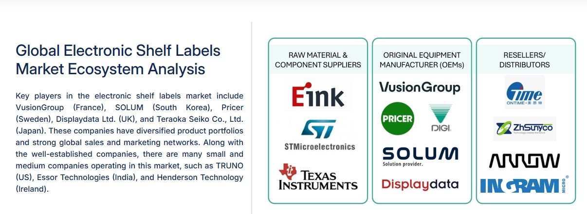 electronic shelf label system electronic shelf label system